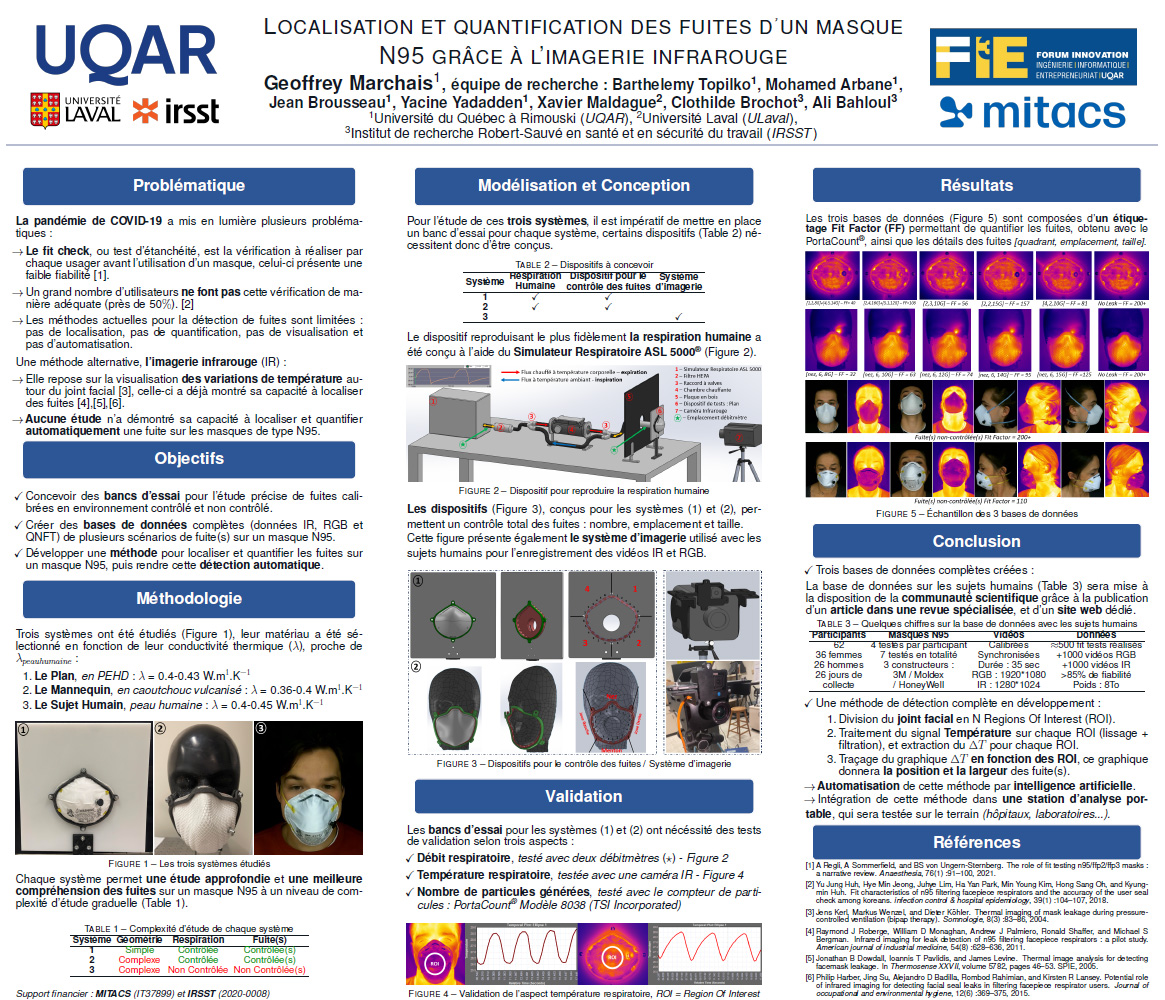 Localisation et quantification des fuites d’un masque N95