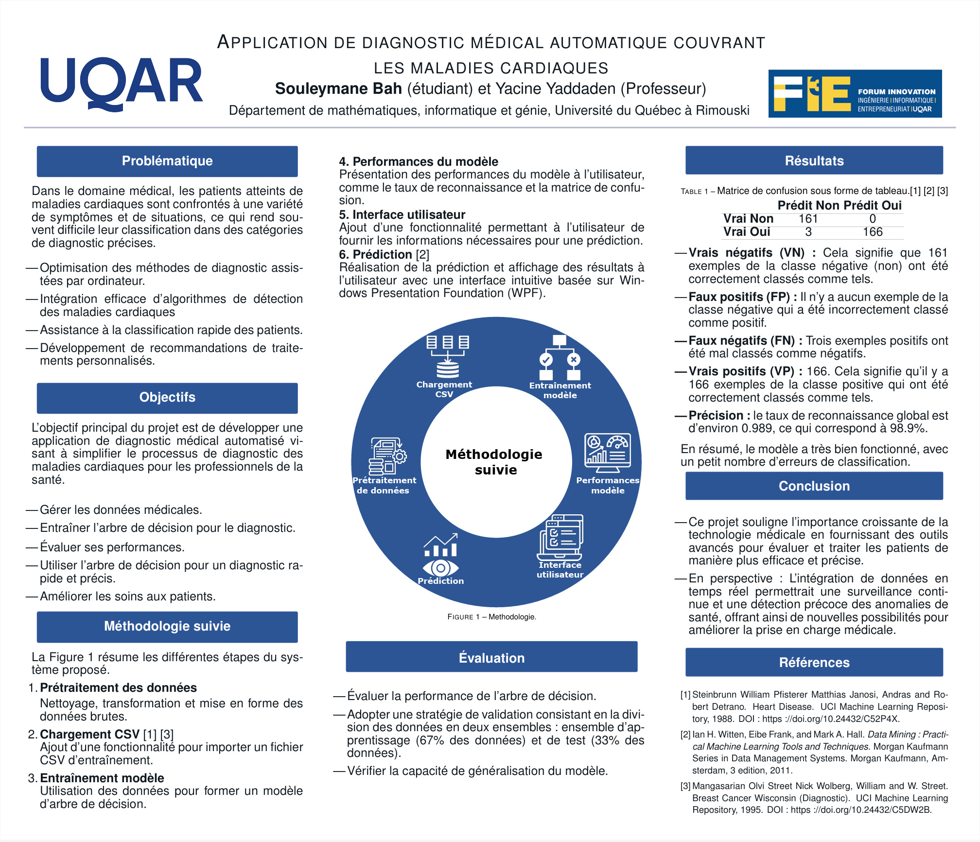 Application de diagnostic médical automatique couvrant les maladies cardiaques