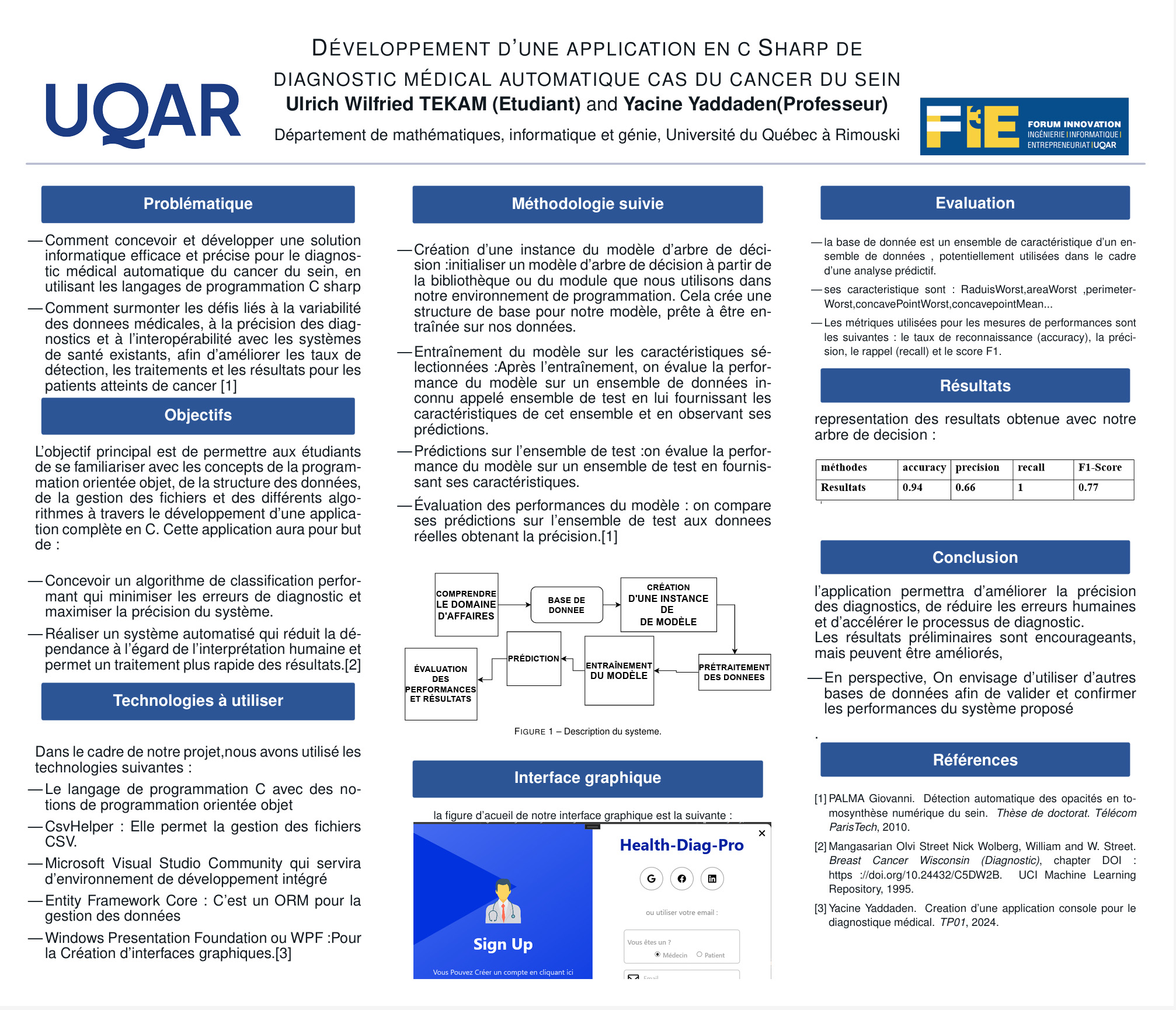 Application pour le diagnostic automatique du cancer du sein