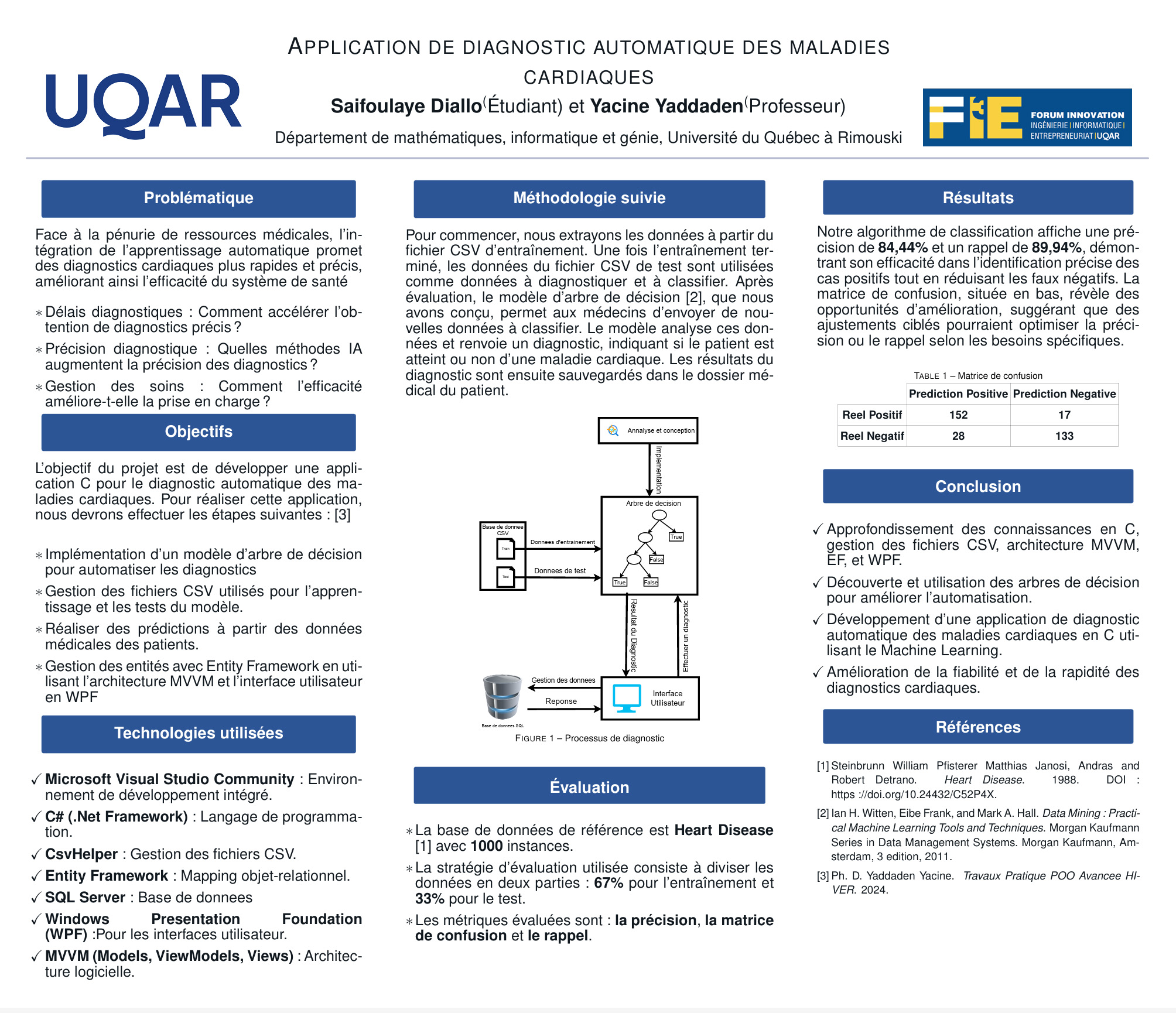 Application en C# : Diagnostic automatique des maladies du coeur