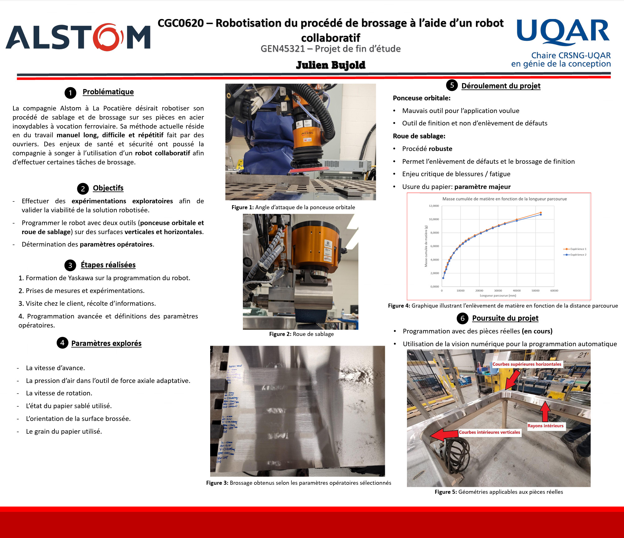 Robotisation du procédé de brossage – Robot collaboratif